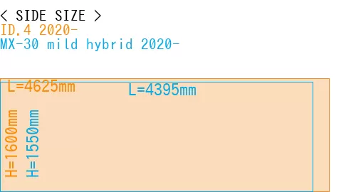 #ID.4 2020- + MX-30 mild hybrid 2020-